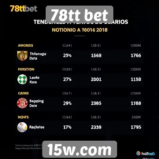 Tendências de usuários no 78tt bet